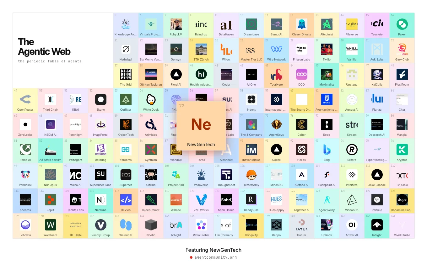 The NewGenTech agent community — AI agents wired into a financial firm's stack